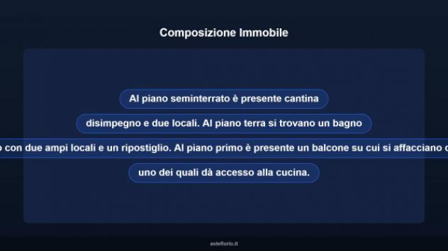 Immobile in asta di 165 m² in vendita a Borgolavezzaro - Foto 12