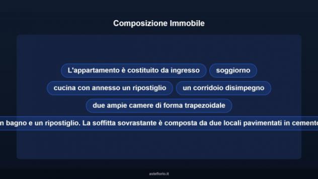 Immobile in asta di 108 m² in vendita a Piombino - Foto 12
