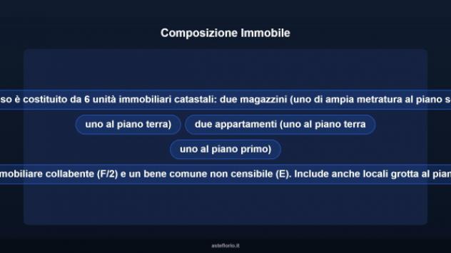 Immobile in asta di 372 m² in vendita a Corinaldo - Foto 8