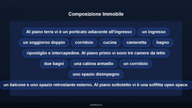 Immobile in asta di 307 m² con più di 5 locali in vendita a Roma - Foto 10