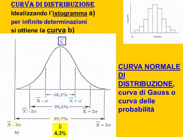 Offro accurate  lezioni diStatistica  medica ,analisi dati tesi da remoto .