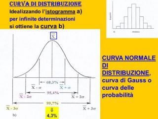 Offro accurate  lezioni diStatistica  medica ,analisi dati tesi da remoto .