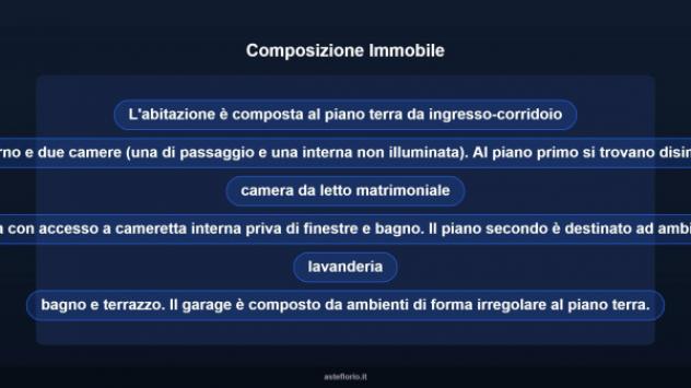 Immobile in asta di 130 m², box auto in vendita a Comiso - Foto 10