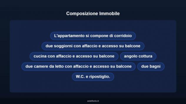 Immobile in asta di 192 m² in vendita a Roccella Ionica - Foto 11