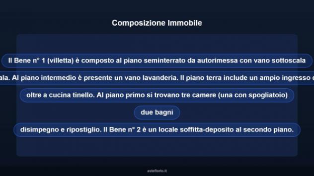 Immobile in asta di 335 m², box auto in vendita a Pistoia - Foto 10