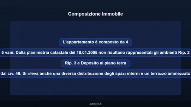 Immobile in asta di 85 m² in vendita a Aci Catena - Foto 16