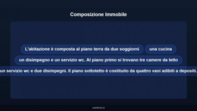 Immobile in asta di 169 m² con più di 5 locali in vendita a Pastena - Foto 15