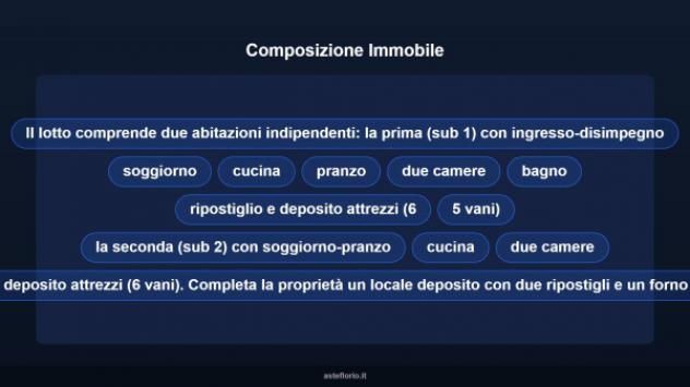 Immobile in asta di 16000 m² con più di 5 locali in vendita a Mottola - Foto 11