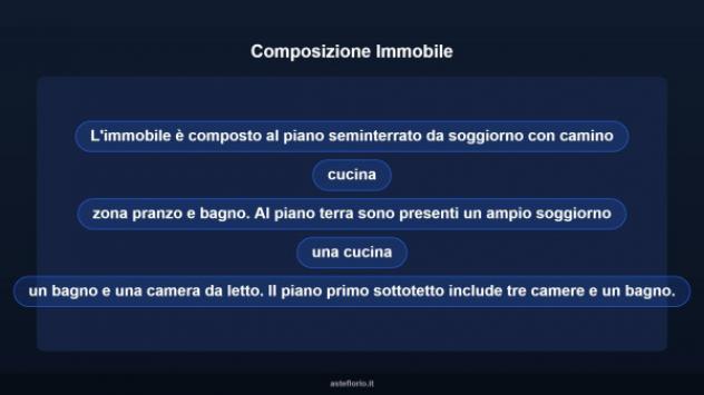Immobile in asta di 221 m² con più di 5 locali in vendita a San Polo dei Cavalieri - Foto 11