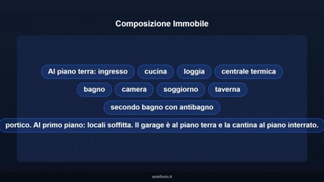 Immobile in asta di 238 m² con più di 5 locali e box auto in vendita a Carmignano di Brenta - Foto 12