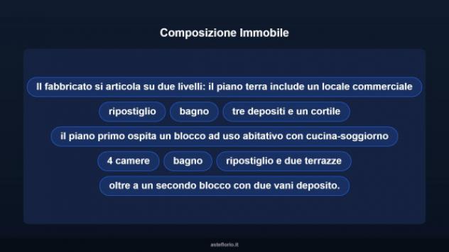 Immobile in asta di 165 m² in vendita a Villacidro - Foto 8