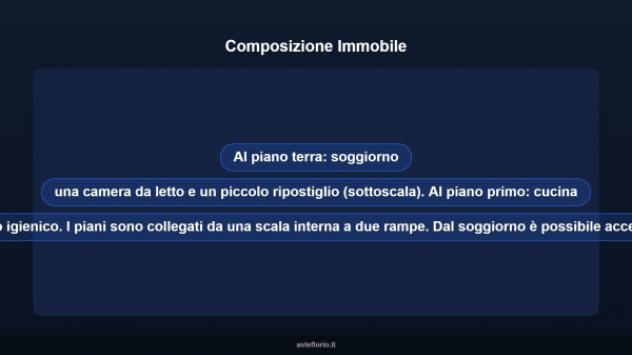 Immobile in asta di 112 m² in vendita a Fiorenzuola d'Arda - Foto 12