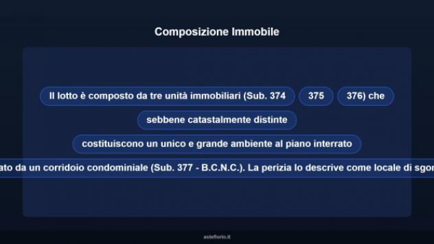 Immobile in asta di 120 m² in vendita a Olbia - Foto 10
