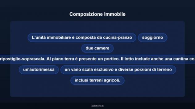 Immobile in asta di 88 m², box auto in vendita a San Miniato - Foto 10