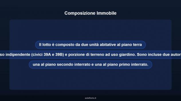 Immobile in asta di 120 m², box auto doppio in vendita a Albisola Superiore - Foto 17