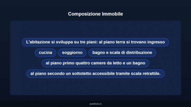 Immobile in asta di 327 m² con più di 5 locali e box auto in vendita a San Nazzaro Sesia - Foto 15