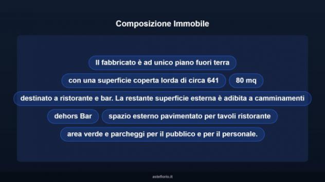 Immobile in asta di 641 m² in vendita a Mondovì - Foto 7