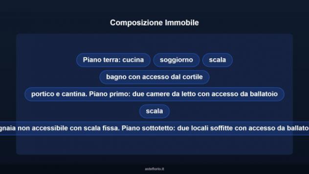 Immobile in asta di 286 m² in vendita a Pombia - Foto 17