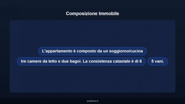 Immobile in asta di 121 m² con più di 5 locali in vendita a Giugliano in Campania - Foto 10