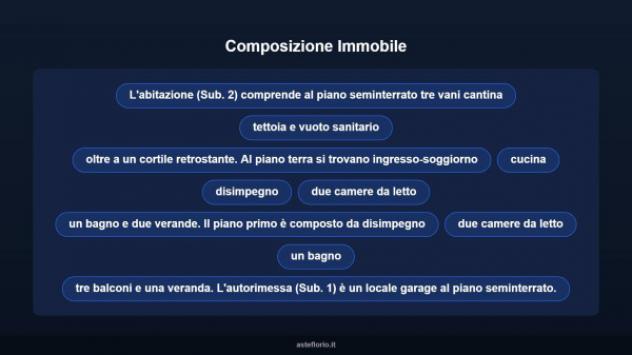 Immobile in asta di 296 m² con più di 5 locali e box auto in vendita a Atzara - Foto 16