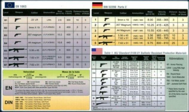 TOYOTA - Land Cruiser 300 3,5L blindato Vr7 armoured solo extra UE - Foto 9