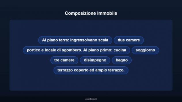 Immobile in asta di 279 m² con più di 5 locali e box auto in vendita a Calliano - Foto 16