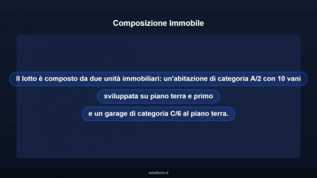 Immobile in asta di 327 m² con più di 5 locali e box auto in vendita a Rubano - Foto 11
