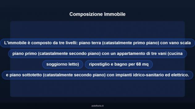 Immobile in asta di 234 m² in vendita a San Vincenzo la Costa - Foto 16