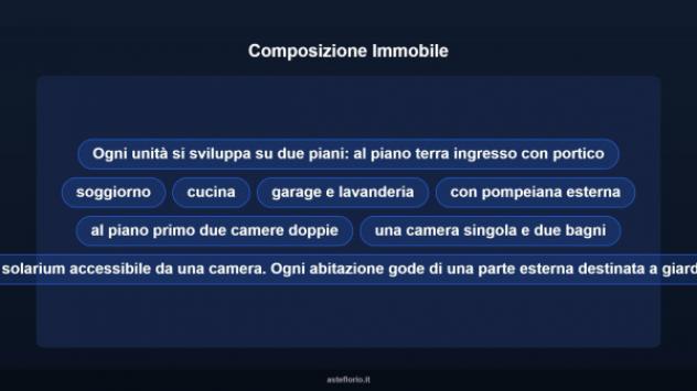 Immobile in asta di 799 m² con più di 5 locali e box auto in vendita a Ponte di Piave - Foto 13