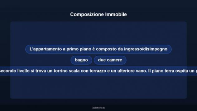 Immobile in asta di 105 m², box auto in vendita a Rosolini - Foto 12