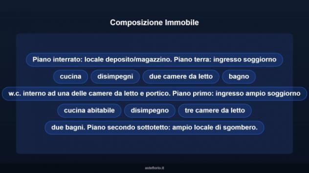 Immobile in asta di 116 m² in vendita a Francavilla al Mare - Foto 11