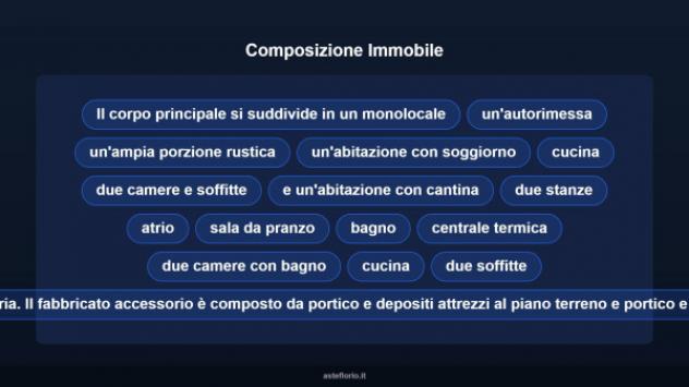 Immobile in asta di 1797 m² con più di 5 locali e box auto in vendita a Salsomaggiore Terme - Foto 15