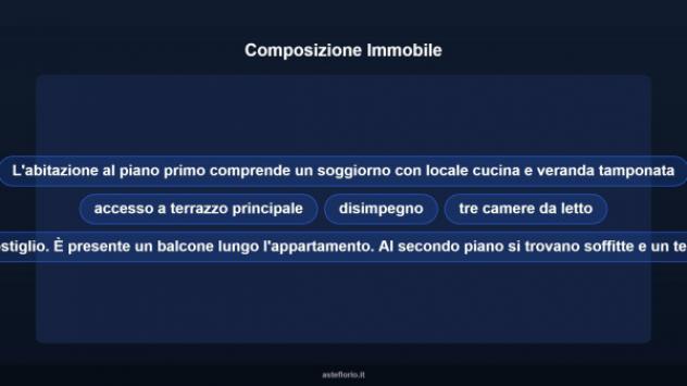 Immobile in asta di 130 m² con più di 5 locali e box auto in vendita a Montecassiano - Foto 11