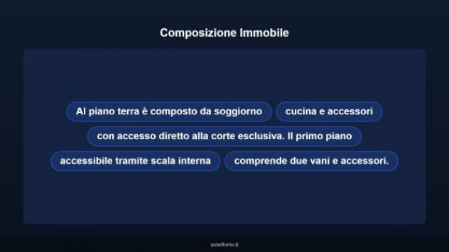 Immobile in asta di 66 m² in vendita a Battipaglia - Foto 10