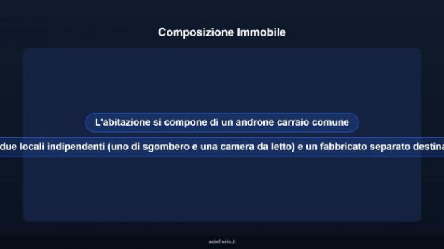 Immobile in asta di 98 m² in vendita a Borgo d'Ale - Foto 12