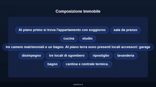 Immobile in asta di 165 m², box auto in vendita a Cascina - Foto 12