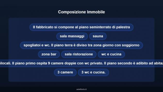 Immobile in asta di 1426 m² in vendita a Palestrina - Foto 8