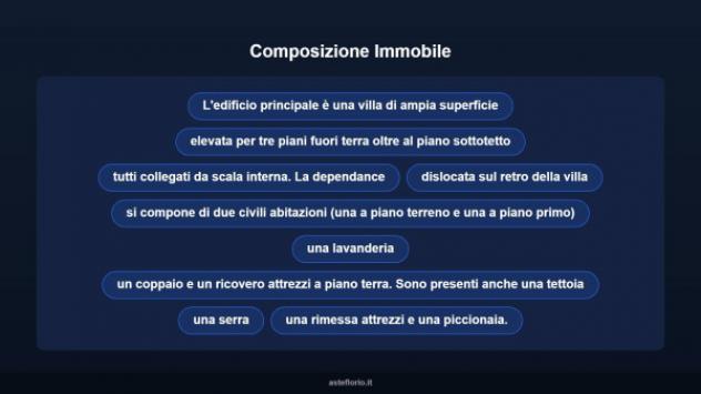 Immobile in asta di 853 m² con più di 5 locali in vendita a Collesalvetti - Foto 10