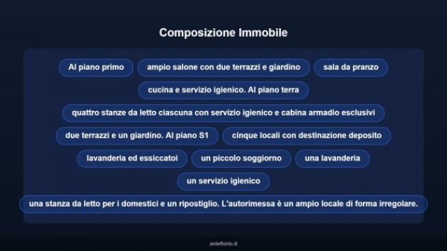 Immobile in asta di 420 m² con più di 5 locali e box auto in vendita a Roma - Foto 10