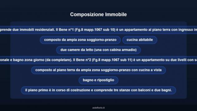 Immobile in asta di 225 m² in vendita a Cervaro - Foto 11