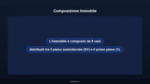 Immobile in asta di 187 m² in vendita a Taranto - Foto 9