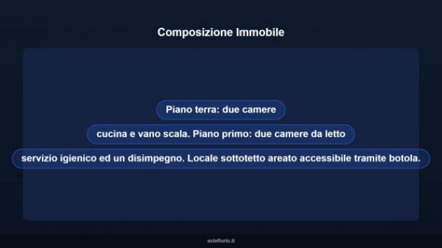 Immobile in asta di 216 m² con più di 5 locali in vendita a Apice - Foto 11