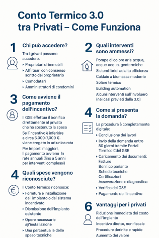 Conto Termico 3.0: Incentivo per Efficientamento Energetico! - Foto 3