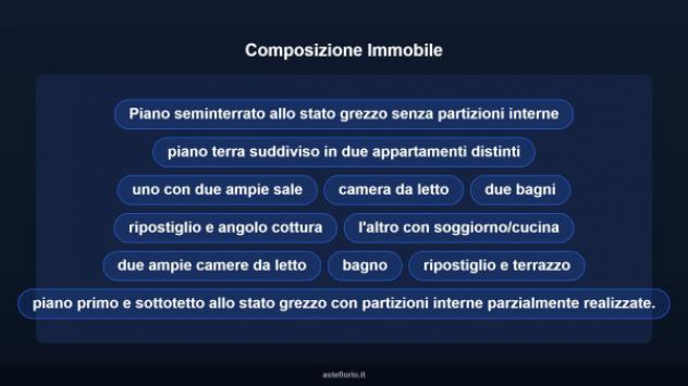 Immobile in asta di 1047 m² con più di 5 locali in vendita a Sassari - Foto 18
