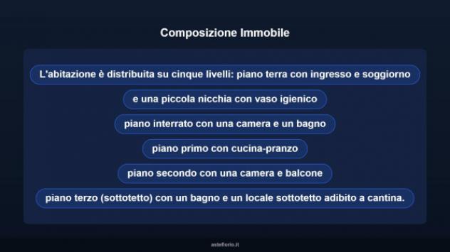 Immobile in asta di 150 m² in vendita a Magliano de' Marsi - Foto 12