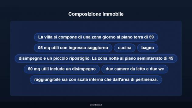 Immobile in asta di 155 m² con più di 5 locali in vendita a Martina Franca - Foto 13