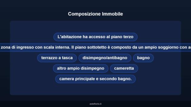 Immobile in asta di 77 m² in vendita a Loano - Foto 12