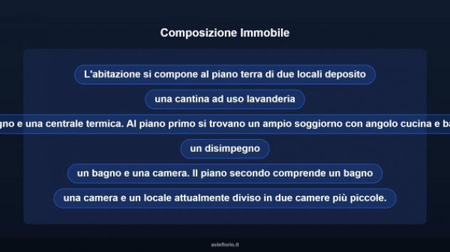 Immobile in asta di 150 m² in vendita a Invorio - Foto 15