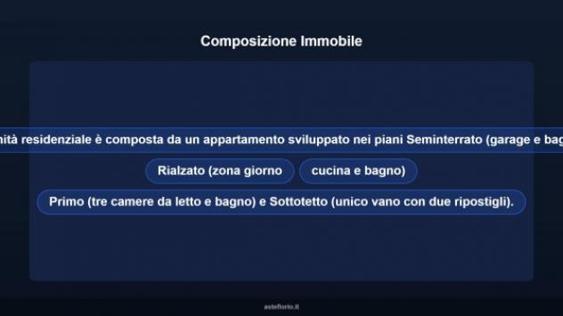 Immobile in asta di 168 m² con più di 5 locali e box auto in vendita a Giulianova - Foto 14