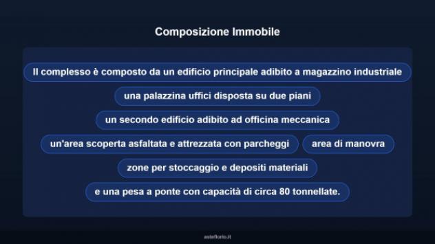 Immobile in asta di 20000 m² in vendita a Chioggia - Foto 7